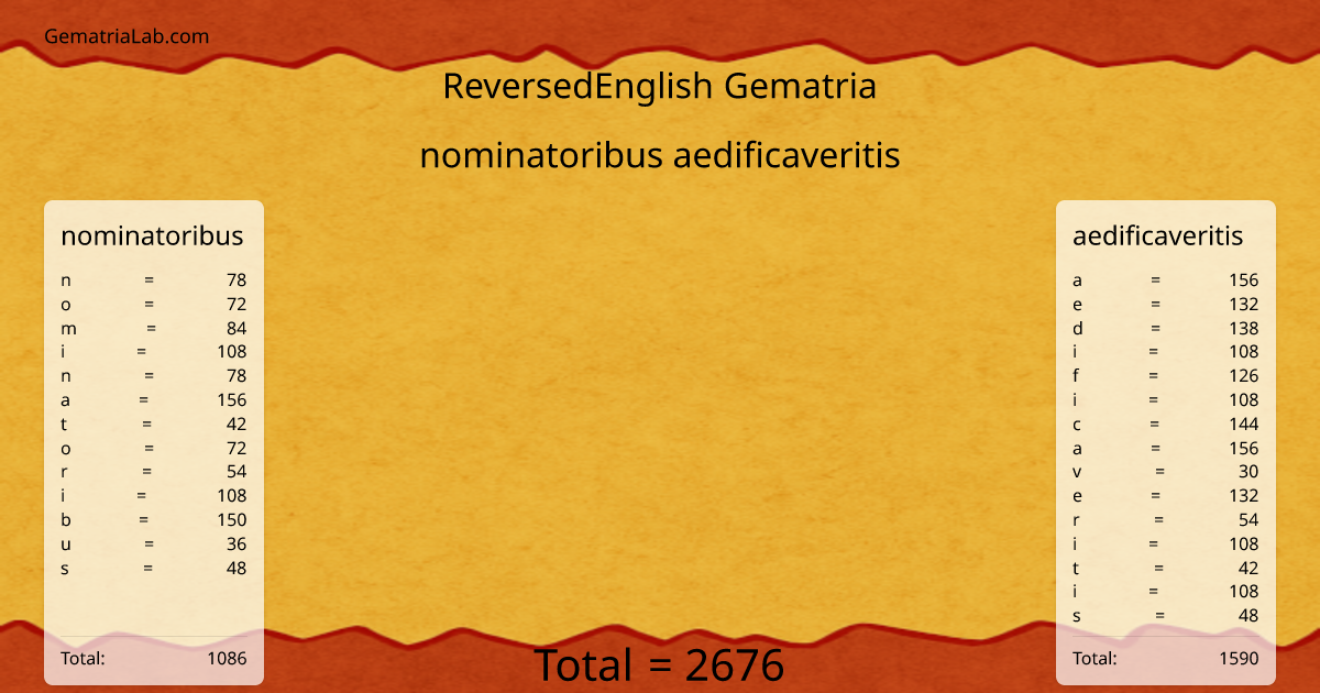 nominatoribus aedificaveritis in reversedEnglish Gematria